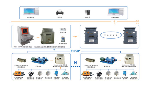 煤礦排水自動化監(jiān)控系統 煤礦排水自動化監(jiān)控系統